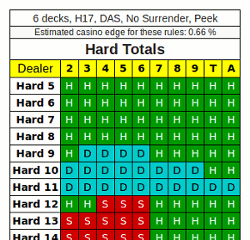 Blackjack 21 Dealer Rules